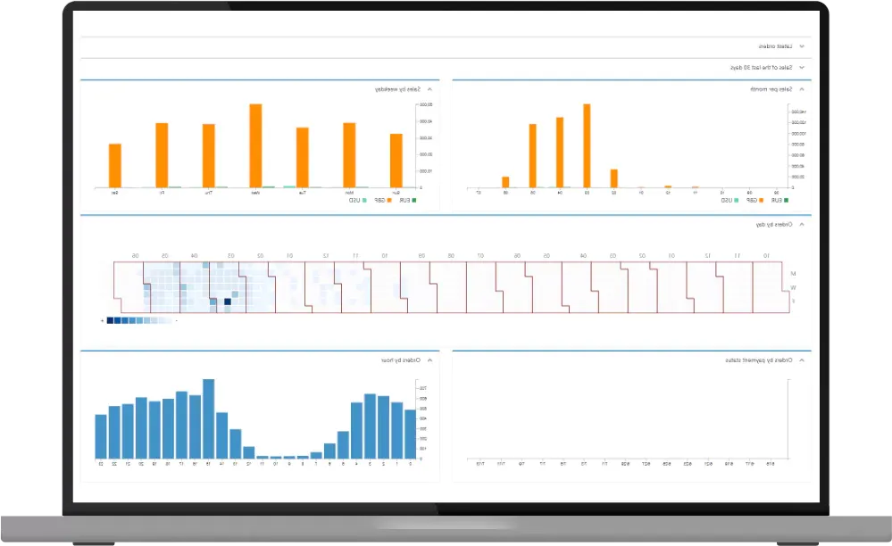 aimeos-ecommerce-web-application-graph